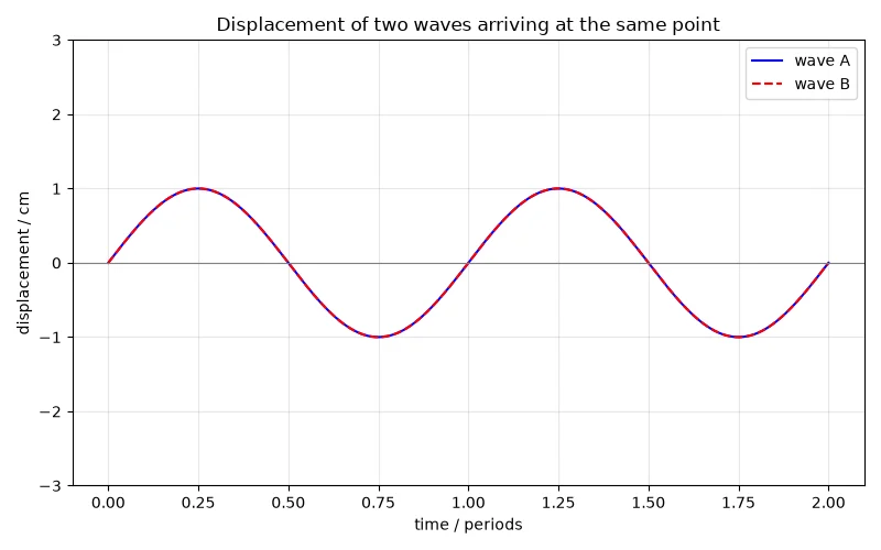 Dr Dabour Hub Academy - figure 7