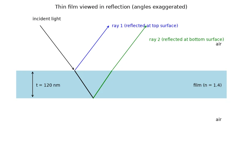 Dr Dabour Hub Academy - figure 8