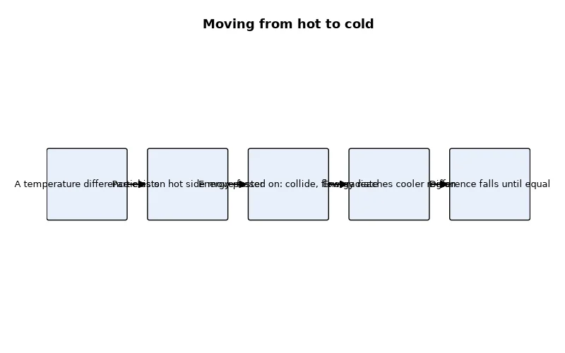 Dr Dabour Hub Academy - figure 17