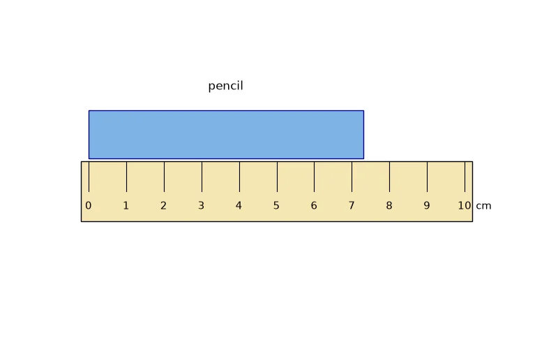Dr Dabour Hub Academy - figure 2