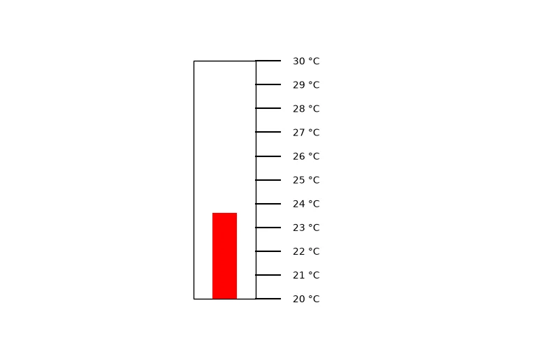 Dr Dabour Hub Academy - figure 3