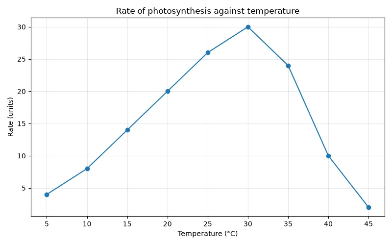 Dr Dabour Hub Academy - figure 2