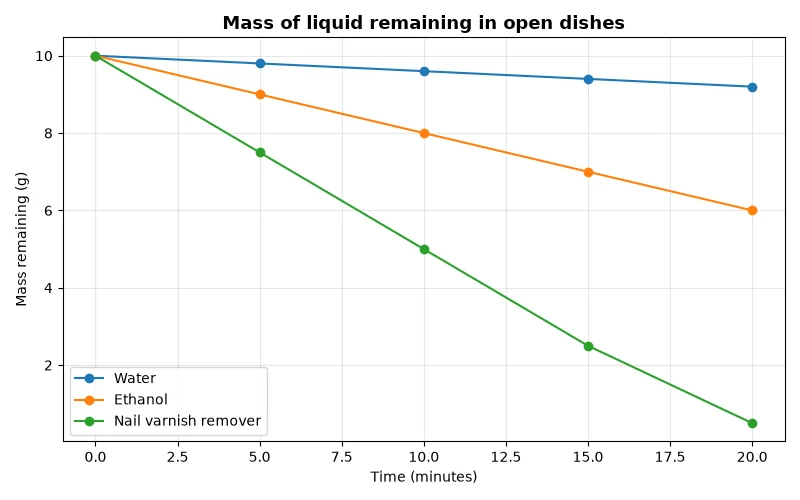 Dr Dabour Hub Academy - figure 6