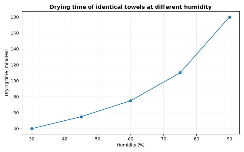 Dr Dabour Hub Academy - figure 14