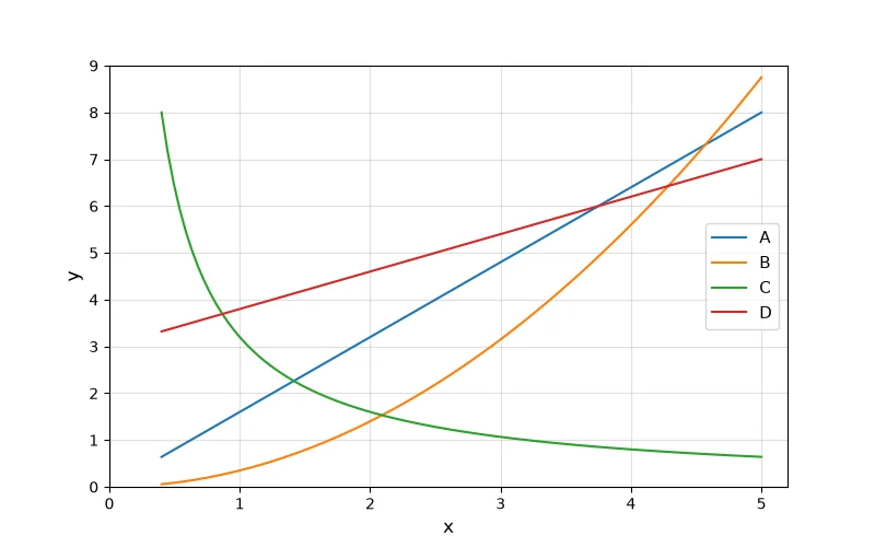 Dr Dabour Hub Academy - figure 1