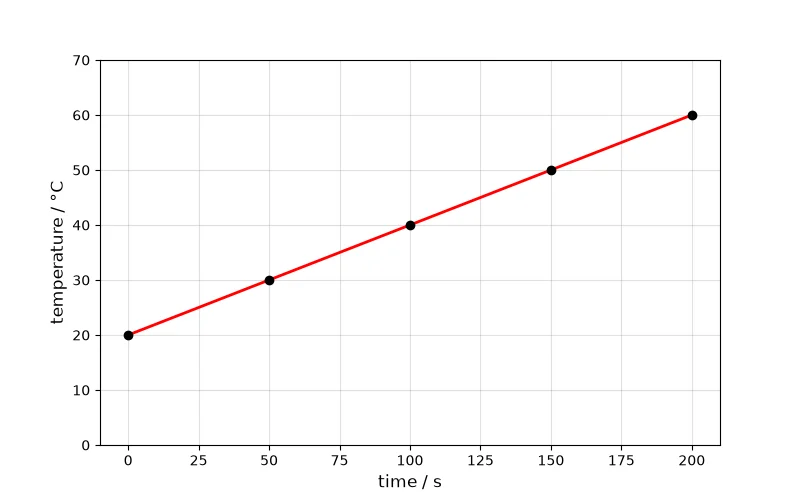 Dr Dabour Hub Academy - figure 2