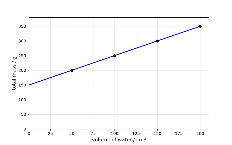 Dr Dabour Hub Academy - figure 3