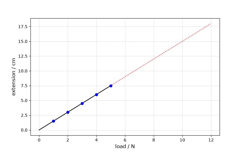 Dr Dabour Hub Academy - figure 5