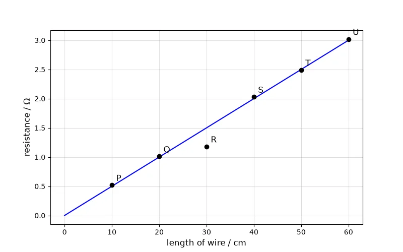 Dr Dabour Hub Academy - figure 6