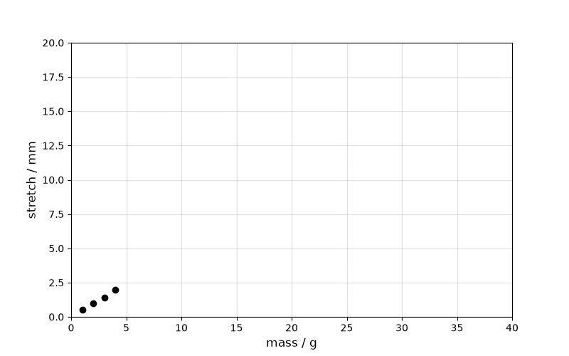 Dr Dabour Hub Academy - figure 7