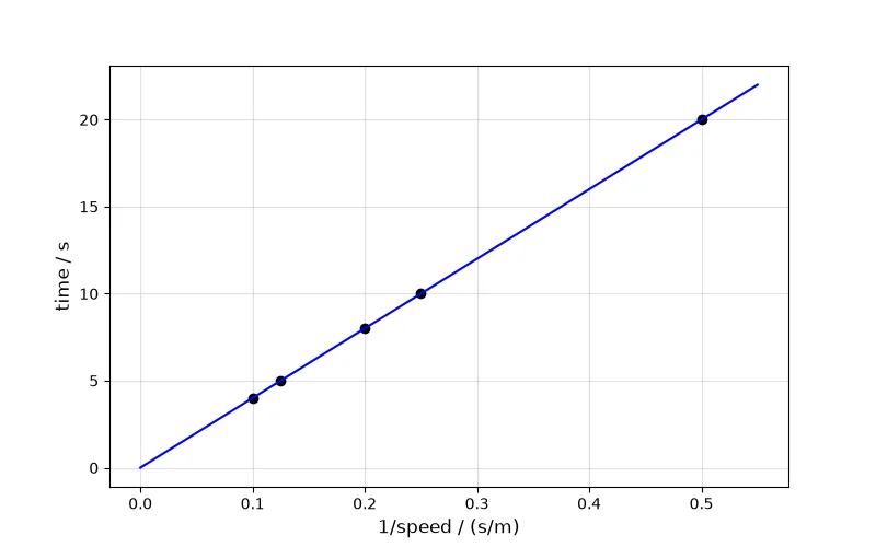 Dr Dabour Hub Academy - figure 8