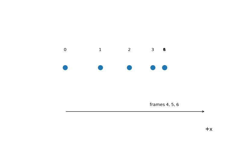 Dr Dabour Hub Academy - figure 2