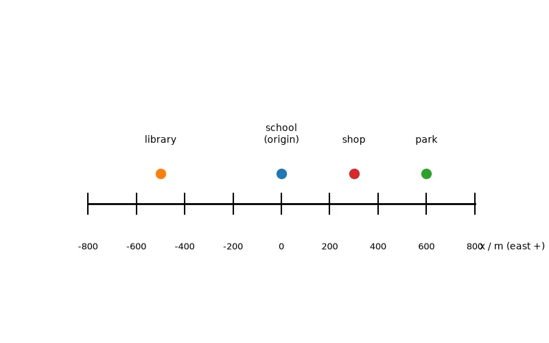 Dr Dabour Hub Academy - figure 3