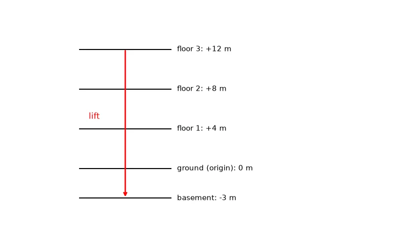 Dr Dabour Hub Academy - figure 8
