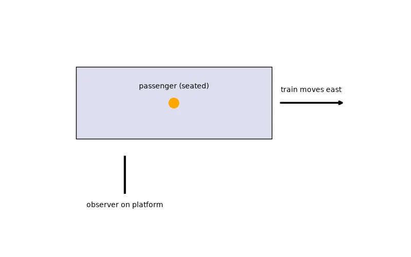 Dr Dabour Hub Academy - figure 9