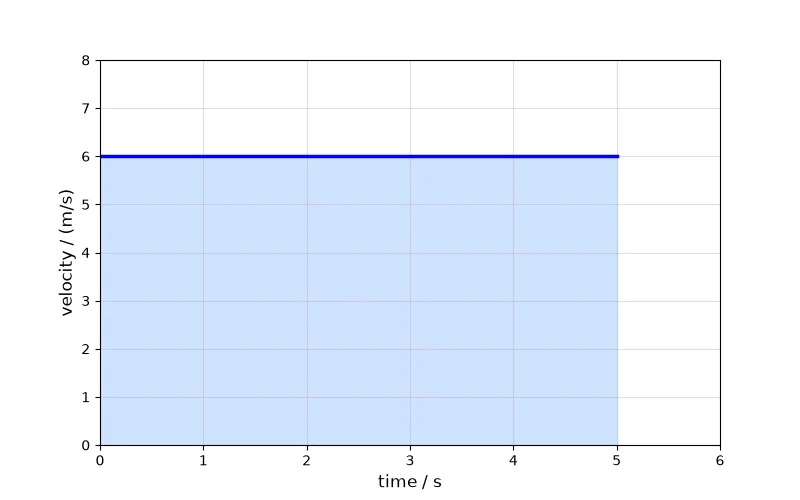 Dr Dabour Hub Academy - figure 1