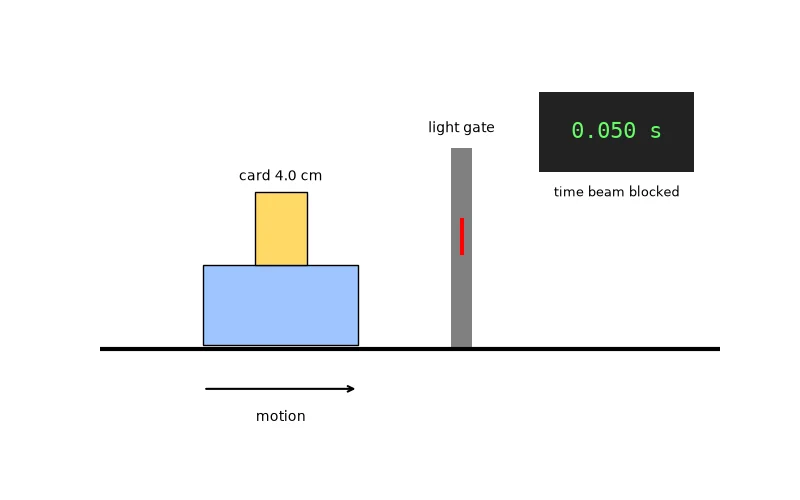 Dr Dabour Hub Academy - figure 7