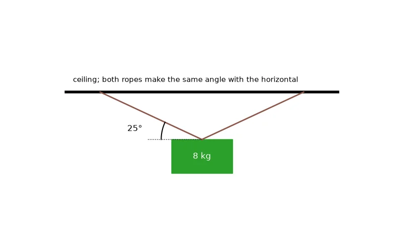Dr Dabour Hub Academy - figure 4