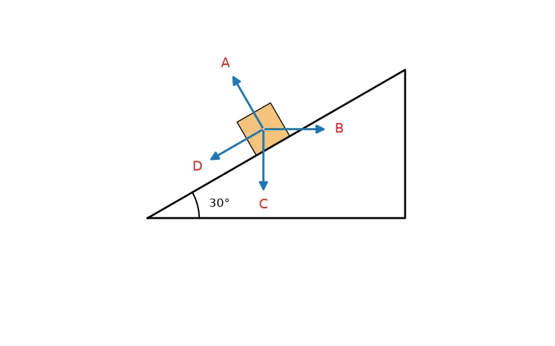 Dr Dabour Hub Academy - figure 1
