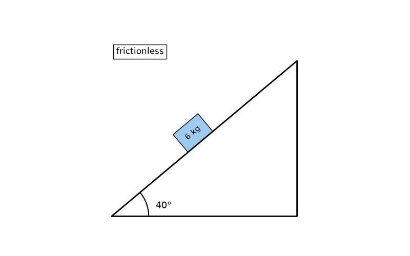 Dr Dabour Hub Academy - figure 4