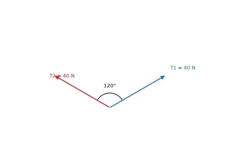 Dr Dabour Hub Academy - figure 9