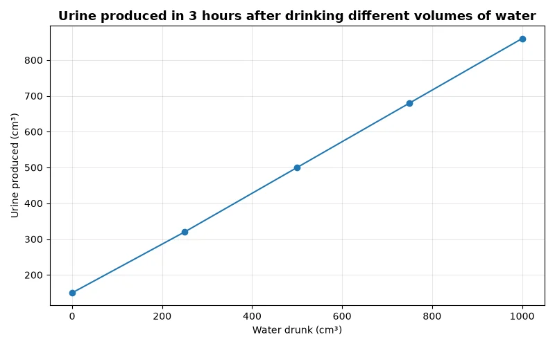 Dr Dabour Hub Academy - figure 7