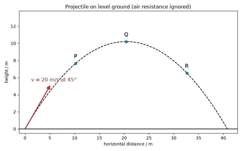 Dr Dabour Hub Academy - figure 3