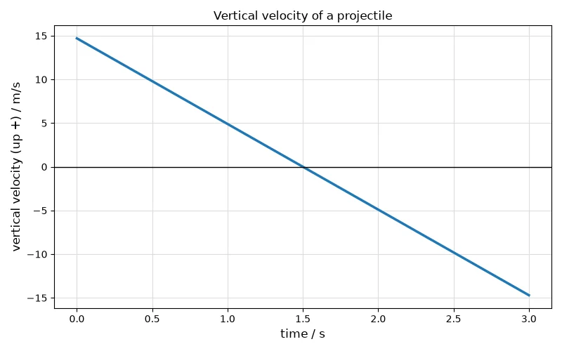 Dr Dabour Hub Academy - figure 5