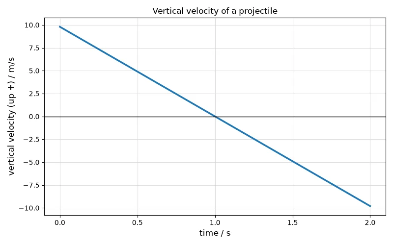 Dr Dabour Hub Academy - figure 6