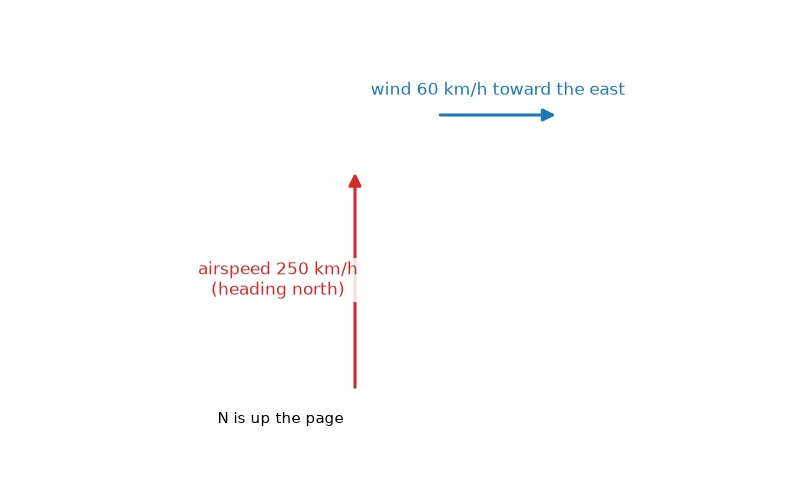 Dr Dabour Hub Academy - figure 3