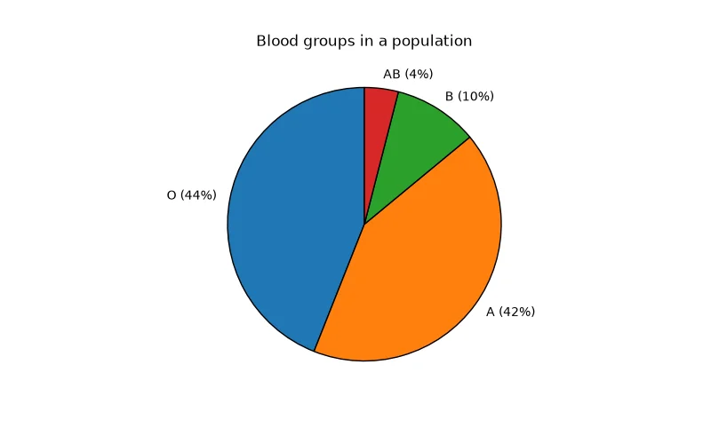 Dr Dabour Hub Academy - figure 1