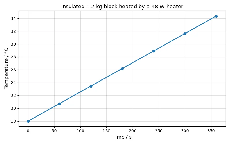 Dr Dabour Hub Academy - figure 1