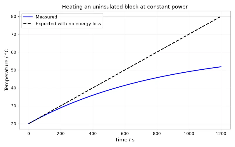 Dr Dabour Hub Academy - figure 13