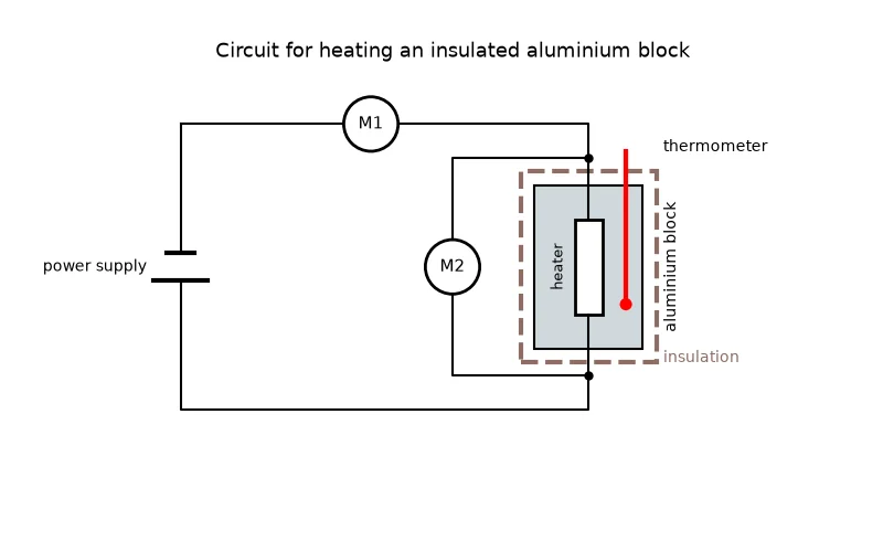 Dr Dabour Hub Academy - figure 14