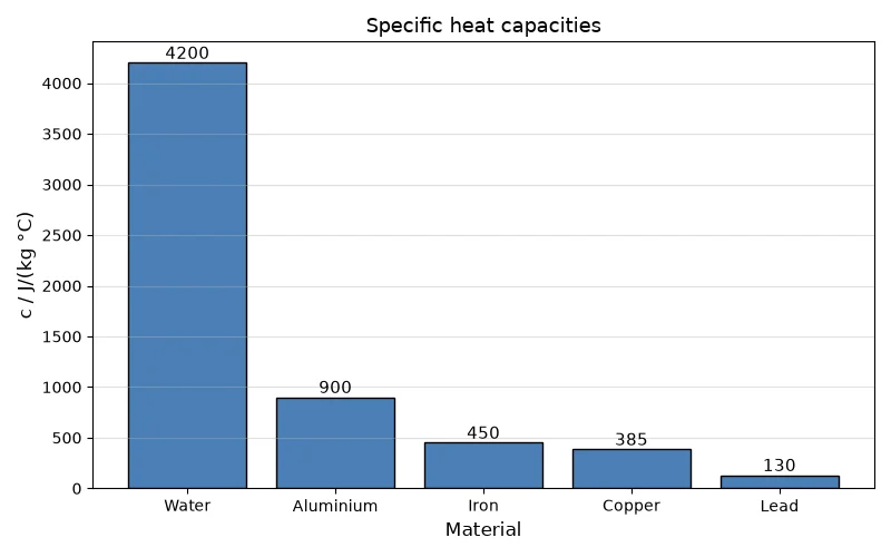 Dr Dabour Hub Academy - figure 6