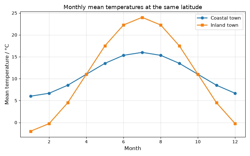 Dr Dabour Hub Academy - figure 9