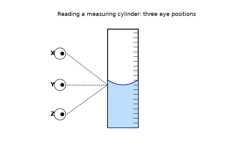 Dr Dabour Hub Academy - figure 4