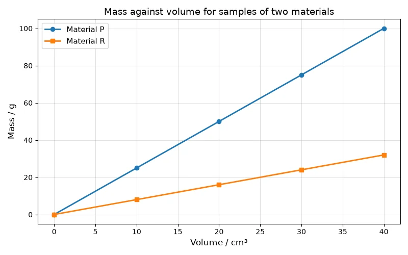 Dr Dabour Hub Academy - figure 17