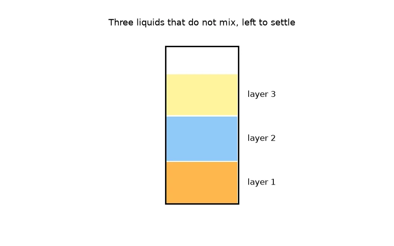 Dr Dabour Hub Academy - figure 18