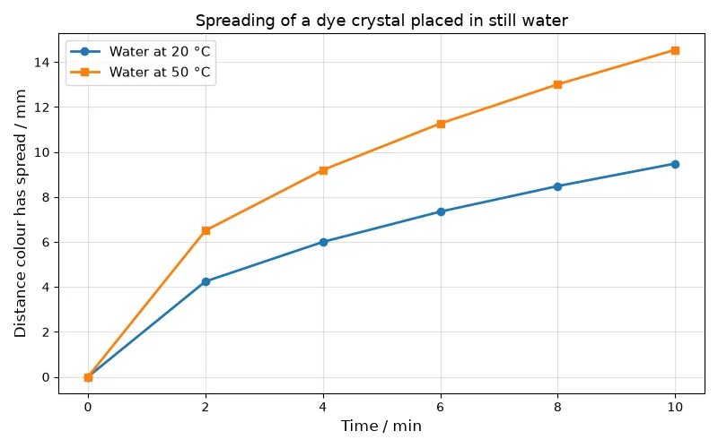 Dr Dabour Hub Academy - figure 14