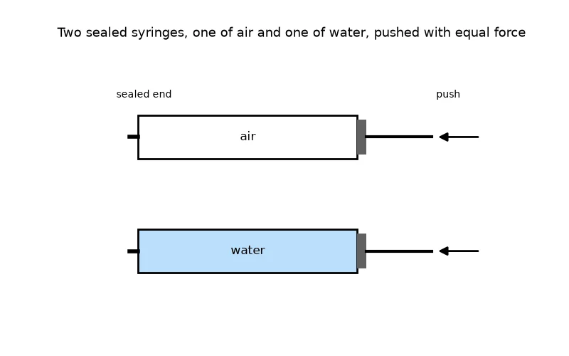 Dr Dabour Hub Academy - figure 10