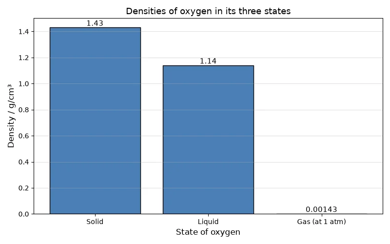 Dr Dabour Hub Academy - figure 11