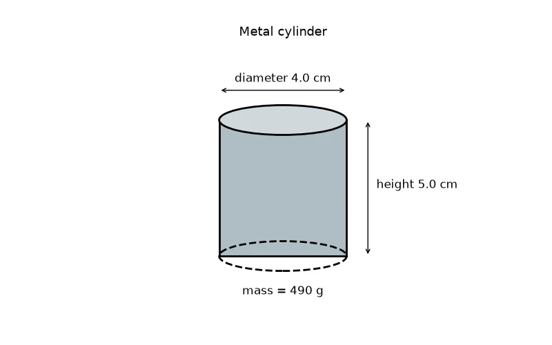 Dr Dabour Hub Academy - figure 12
