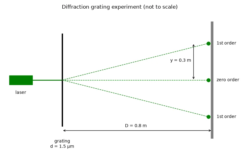 Dr Dabour Hub Academy - figure 4