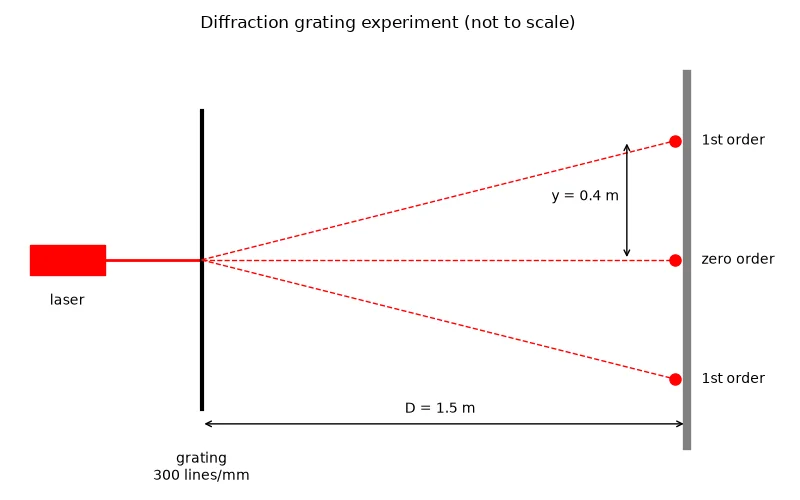 Dr Dabour Hub Academy - figure 8