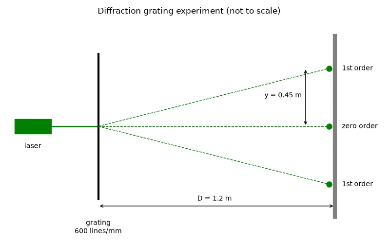 Dr Dabour Hub Academy - figure 5