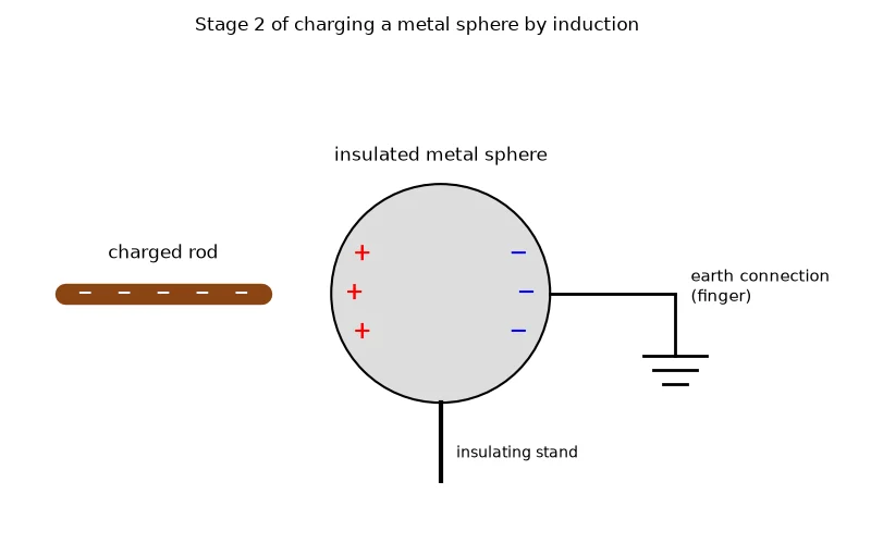 Dr Dabour Hub Academy - figure 3