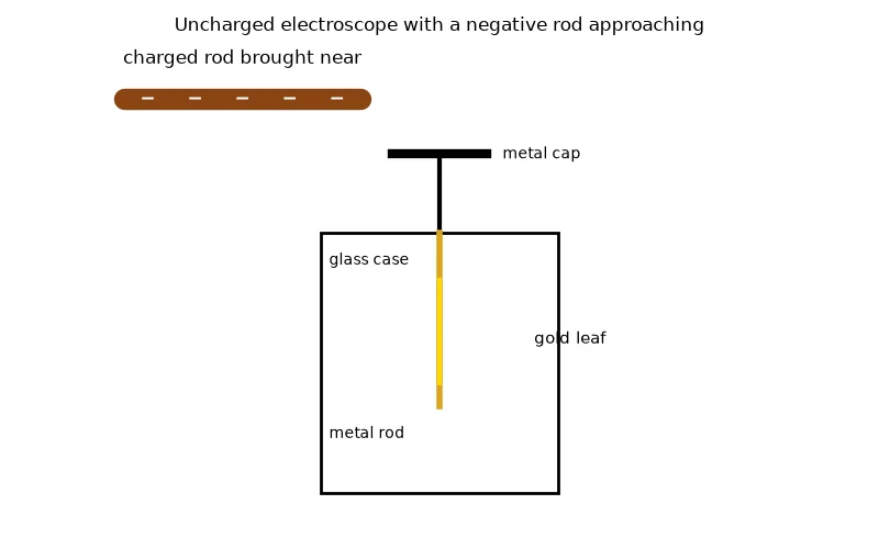 Dr Dabour Hub Academy - figure 5