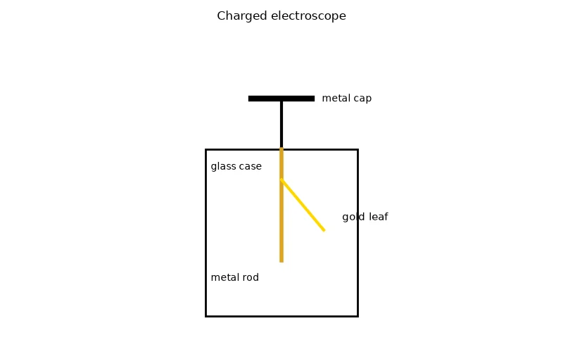 Dr Dabour Hub Academy - figure 10