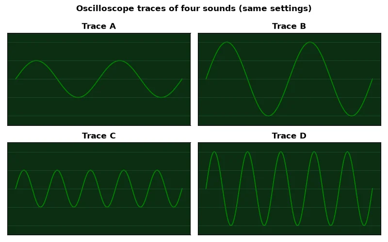 Dr Dabour Hub Academy - figure 2